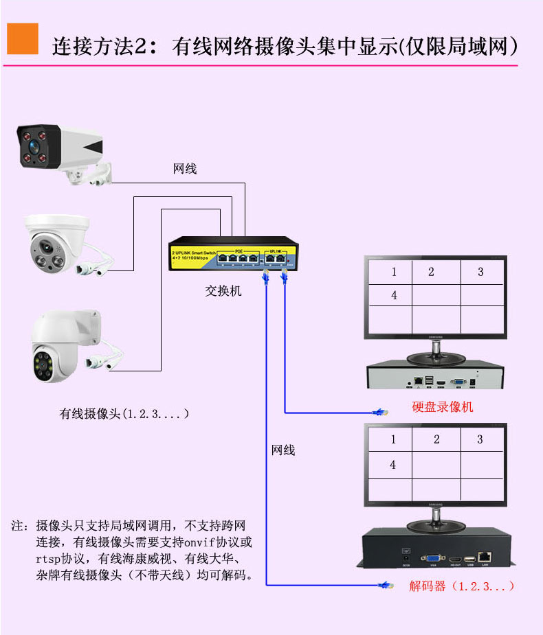 网络摄像监控软件_高清摄影高清摄像_高清网络摄像机设计