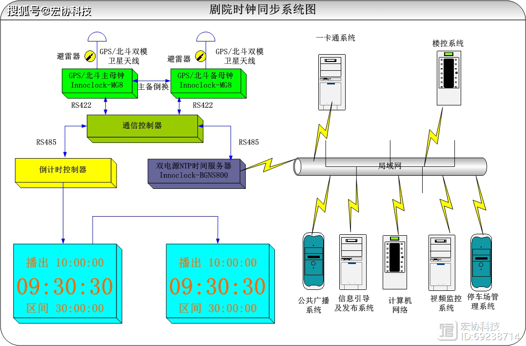 网络分类传输_电缆传输射孔 设计_传输网络规划设计