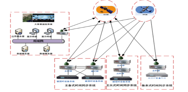 网络分类传输_传输网络规划设计_电缆传输射孔 设计